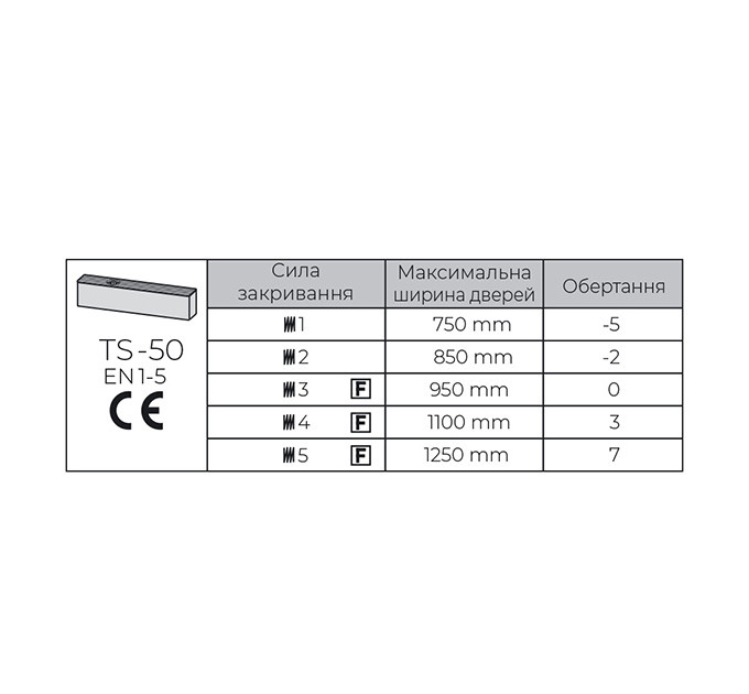 ДОВОДЧИК СО СТАНДАРТНОЙ ТЯГОЙ TS-50 SG/ES/?D 2-6 WHITE