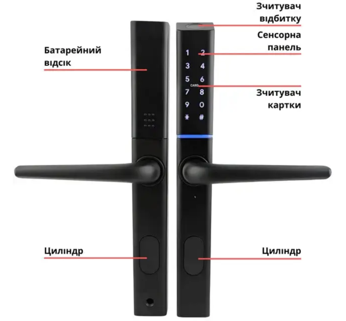 Умный замок SEVEN LOCK SL-7763BF black (Без врезной части)