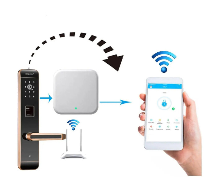 Шлюз SEVEN LOCK SL-7734 (Wi-Fi)