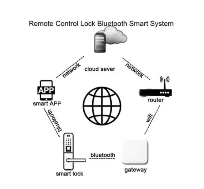 Шлюз SEVEN LOCK SL-7734 (Wi-Fi)