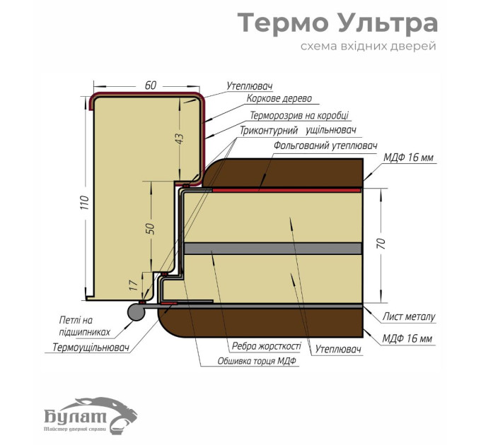 Булат Термо ультра (квадро) Securemme, модель 546/607. Цвет: Тисненный камень сиена/Белая шагрень