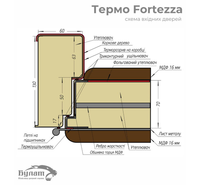 Булат Термо Fortezza (квадро) Securemme, модель 536. Цвет: Mamba morion/Белый супермат.